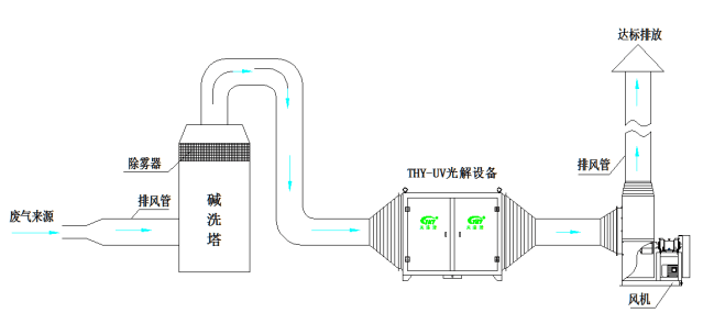 陕西废气检测设备